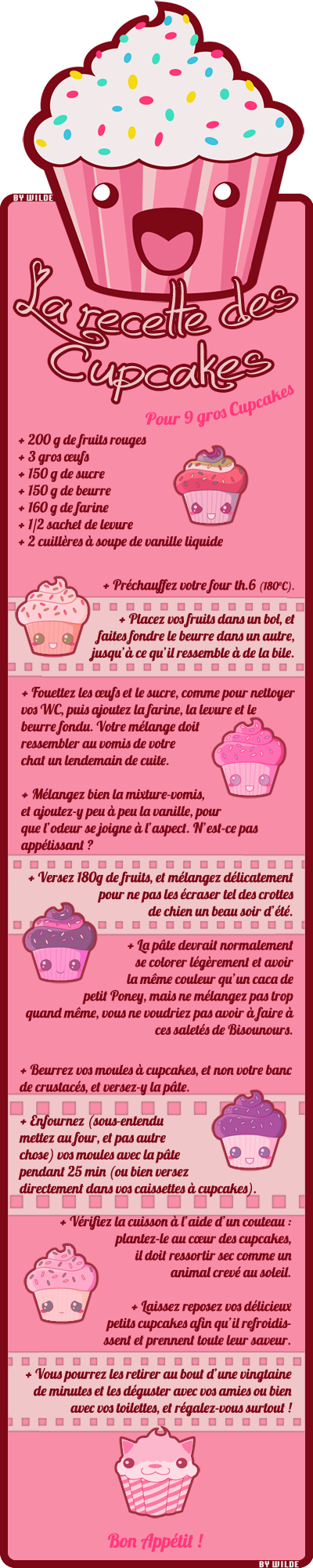 La recette des Cupcakes
